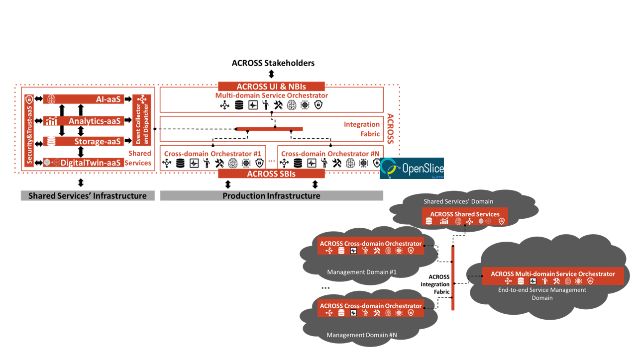 OpenSlice  usage