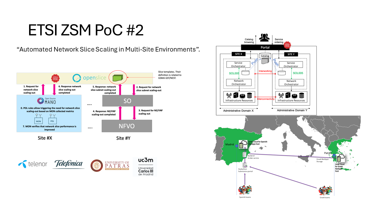 OpenSlice  usage