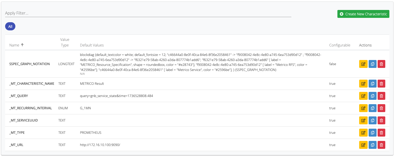 METRICO CFSS Characteristics