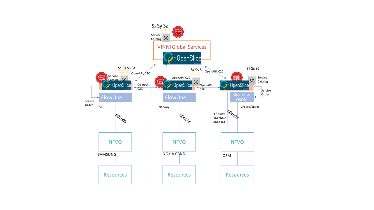 OpenSlice  usage