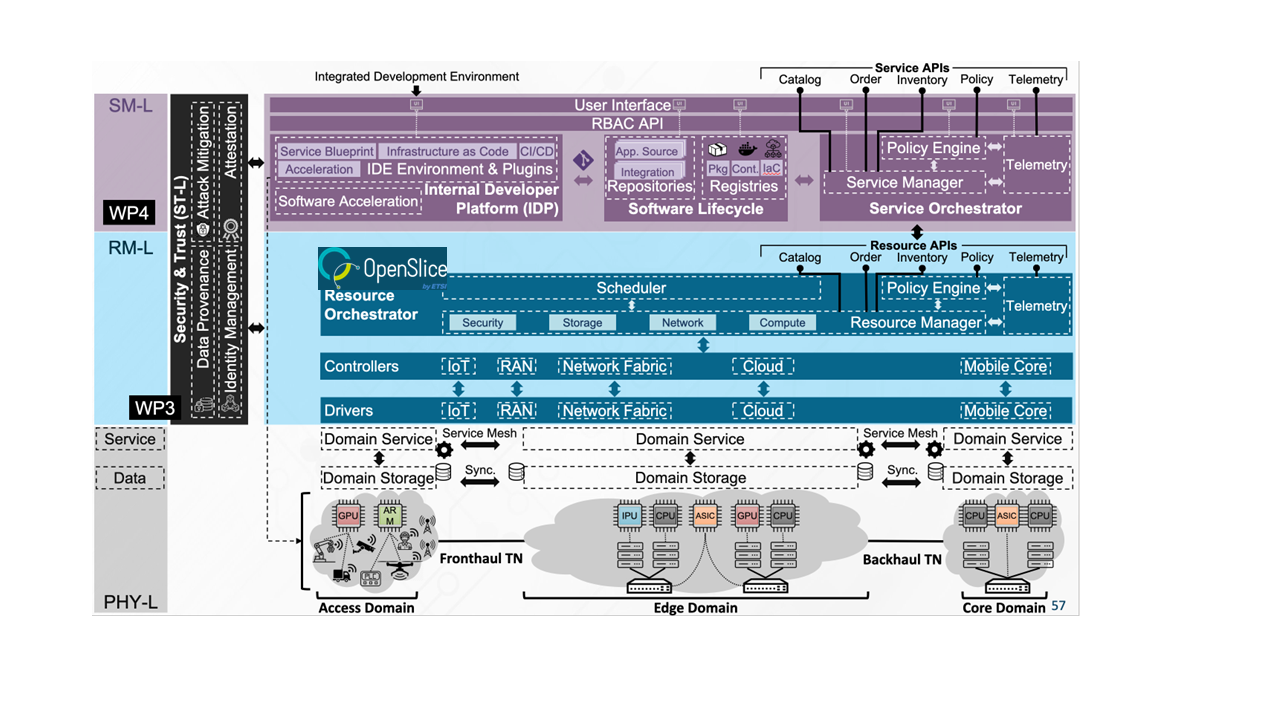 OpenSlice  usage