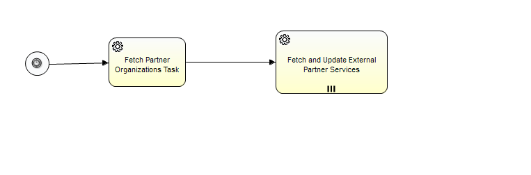 Fetch Partner Services Process BPM