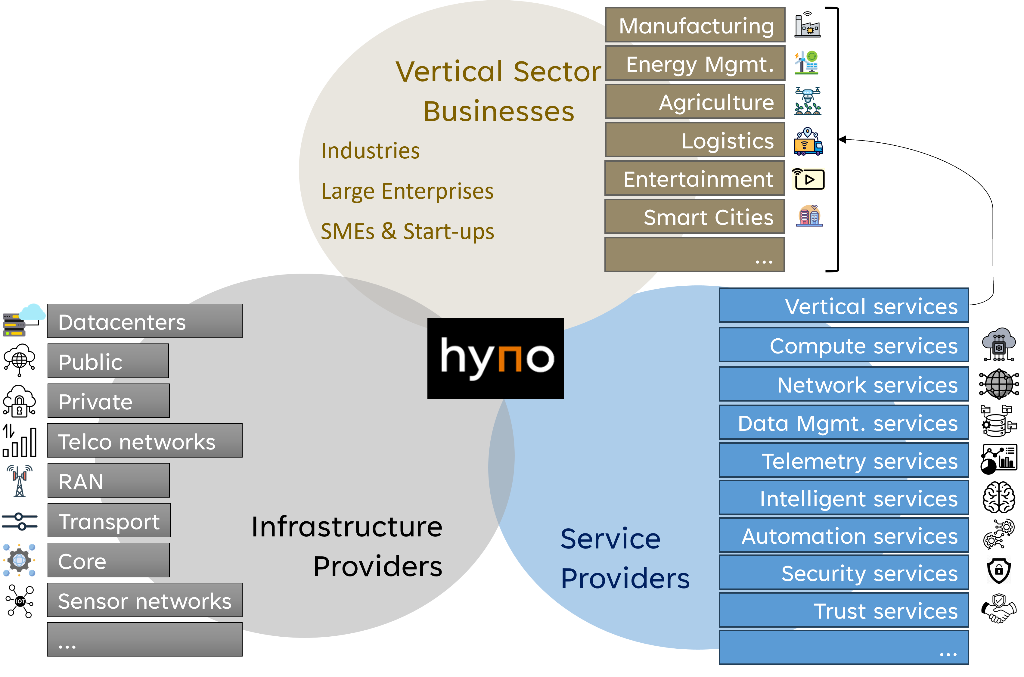 ETSI HypO architecture