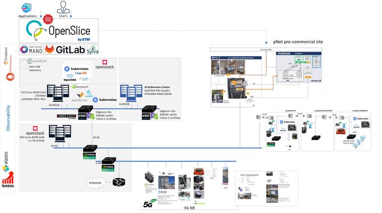 An architecture diagram of the infrastructure